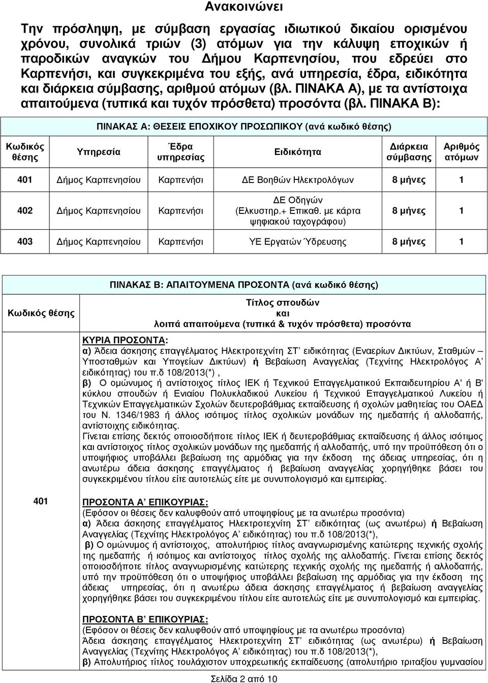 ΠΙΝΑΚΑ Β): ΠΙΝΑΚΑΣ Α: ΘΕΣΕΙΣ ΕΠΟΧΙΚΟΥ ΠΡΟΣΩΠΙΚΟΥ (ανά κωδικό θέσης) Κωδικός θέσης Υπηρεσία Έδρα υπηρεσίας Ειδικότητα ιάρκεια σύµβασης Αριθµός ατόµων 401 ήµος Καρπενησίου Καρπενήσι Ε Βοηθών