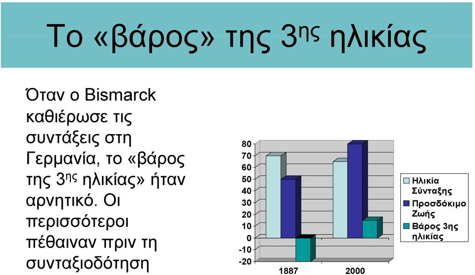 50 40 αρνητικό.