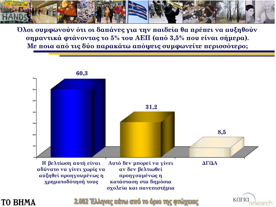 Με ποια από τις δύο παρακάτω απόψεις συμφωνείτε περισσότερο; 70 60,3 60 50 40 31,2 30 20 8,5 10 0 Η