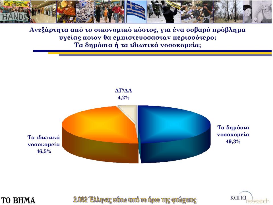 περισσότερο; Τα δημόσια ή τα ιδιωτικά νοσοκομεία;