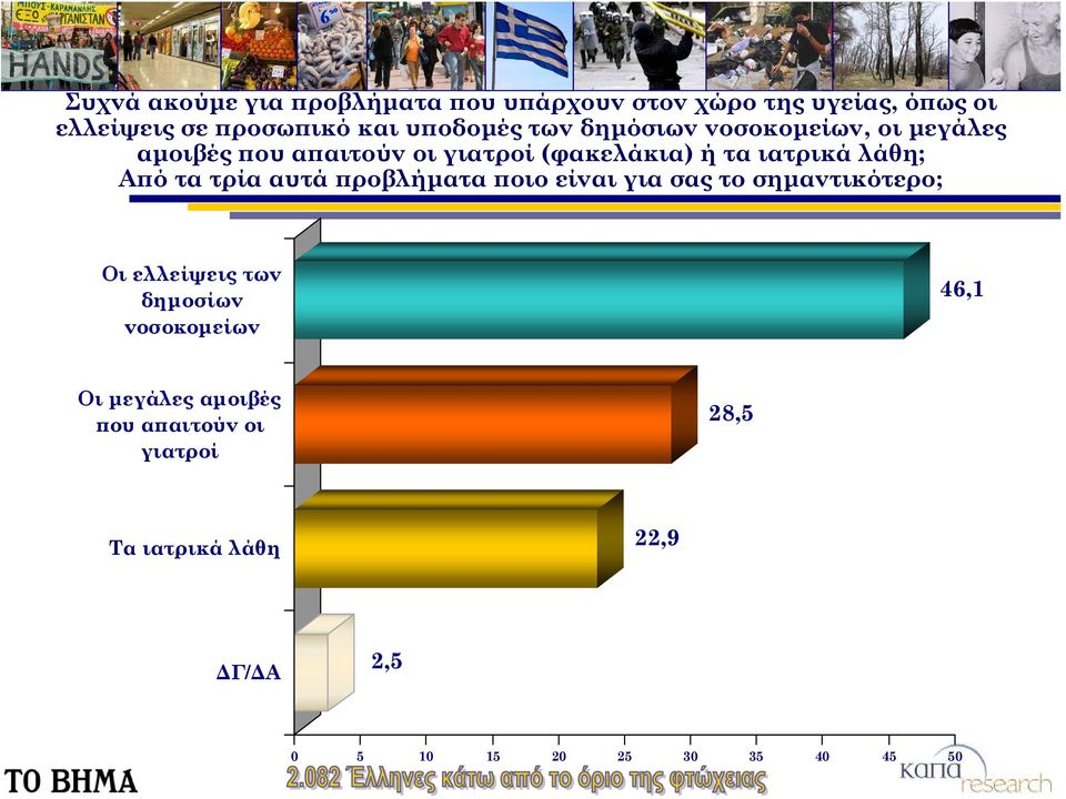 ταιατρικάλάθη; Απότατρίααυτάπροβλήματαποιοείναιγιασαςτοσημαντικότερο; Οι ελλείψεις των δημοσίων