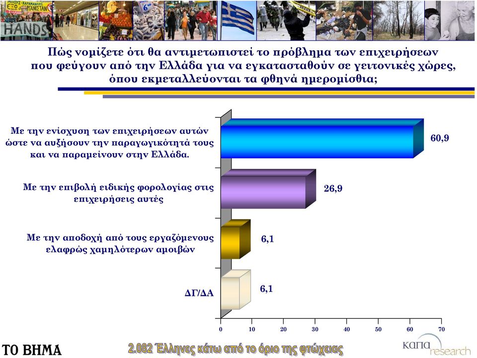 αυξήσουν την παραγωγικότητά τους και να παραμείνουν στην Ελλάδα.