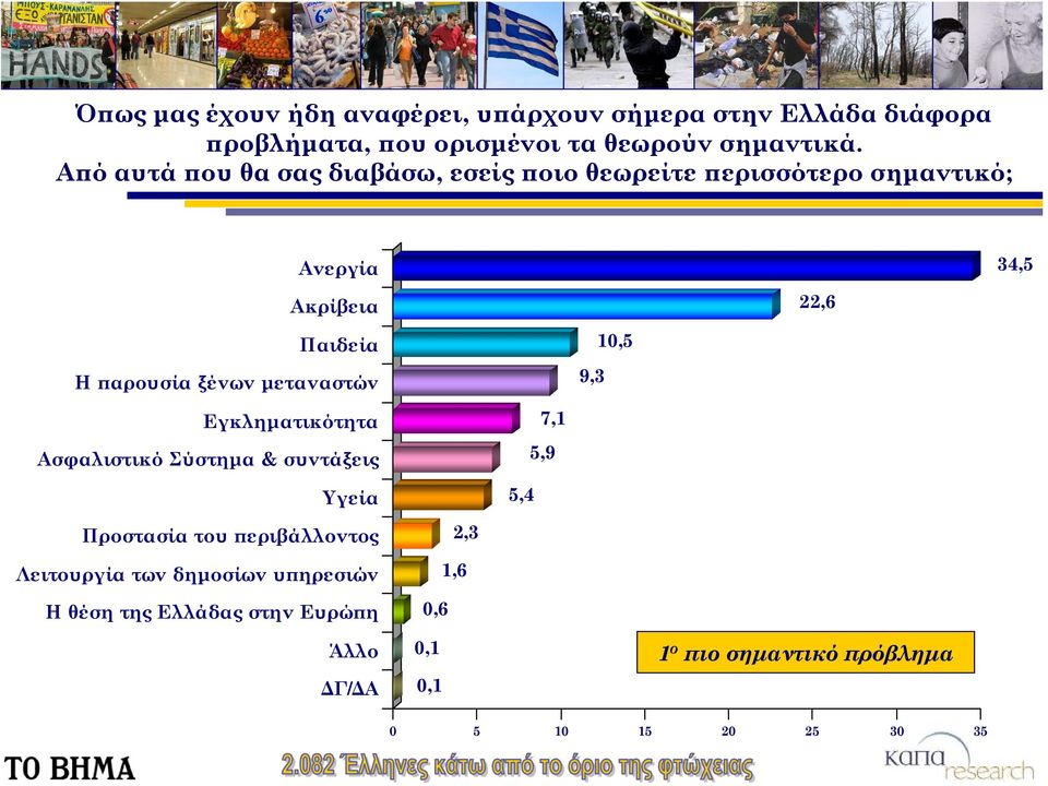 μεταναστών Εγκληματικότητα Ασφαλιστικό Σύστημα & συντάξεις Υγεία Προστασία του περιβάλλοντος Λειτουργία των δημοσίων