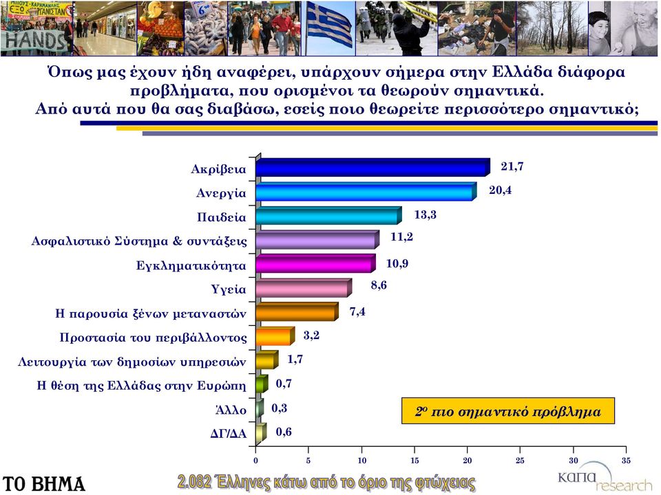 συντάξεις Εγκληματικότητα Υγεία Η παρουσία ξένων μεταναστών Προστασία του περιβάλλοντος Λειτουργία των δημοσίων υπηρεσιών