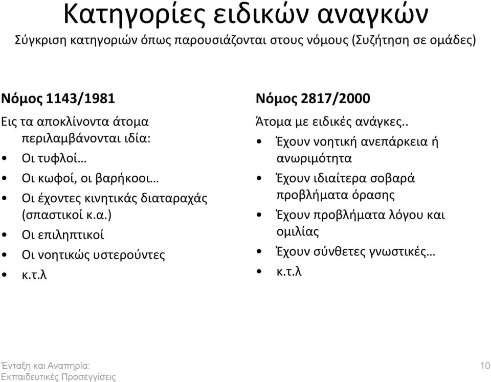 α.) Οι επιλθπτικοί Οι νοθτικϊσ υςτεροφντεσ κ.τ.λ Νόμος 2817/2000 Άτομα με ειδικζσ ανάγκεσ.