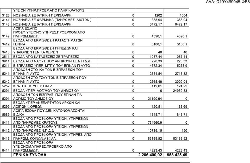 ΥΠΗΡΕΣ.ΠΡΟΕΡΧΟΜ.ΑΠΟ 3149 ΠΛΗΡΩΜ.Ι ΙΩΤ.