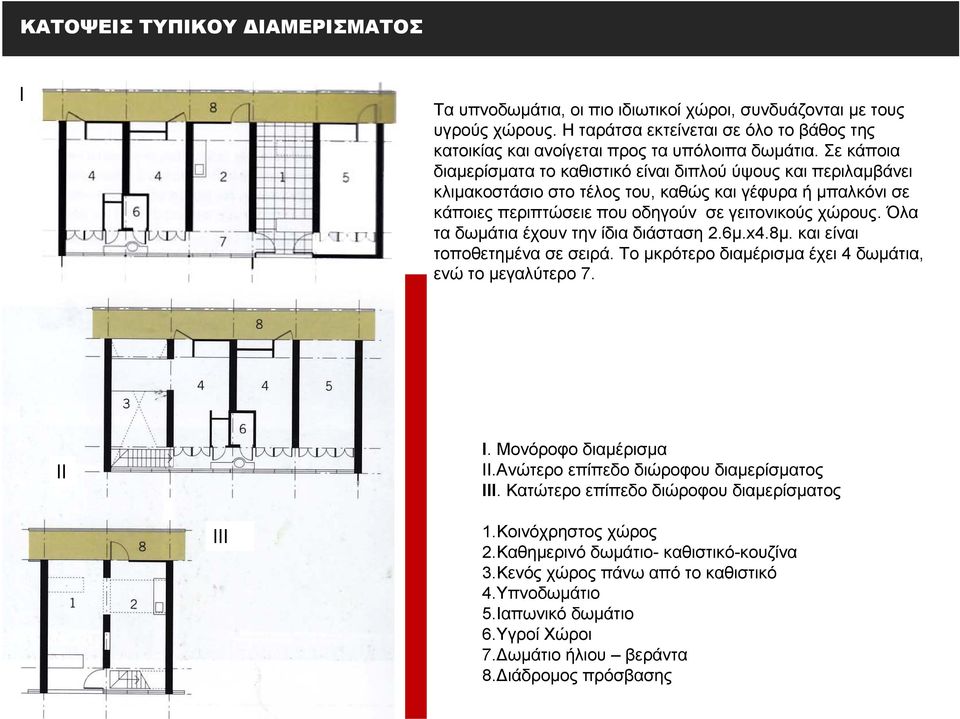 Όλα τα δωμάτια έχουν την ίδια διάσταση 2.6μ.x4.8μ. και είναι τοποθετημένα σε σειρά. Το μκρότερο διαμέρισμα έχει 4 δωμάτια, ενώτομεγαλύτερο7. II I. Μονόροφο διαμέρισμα II.