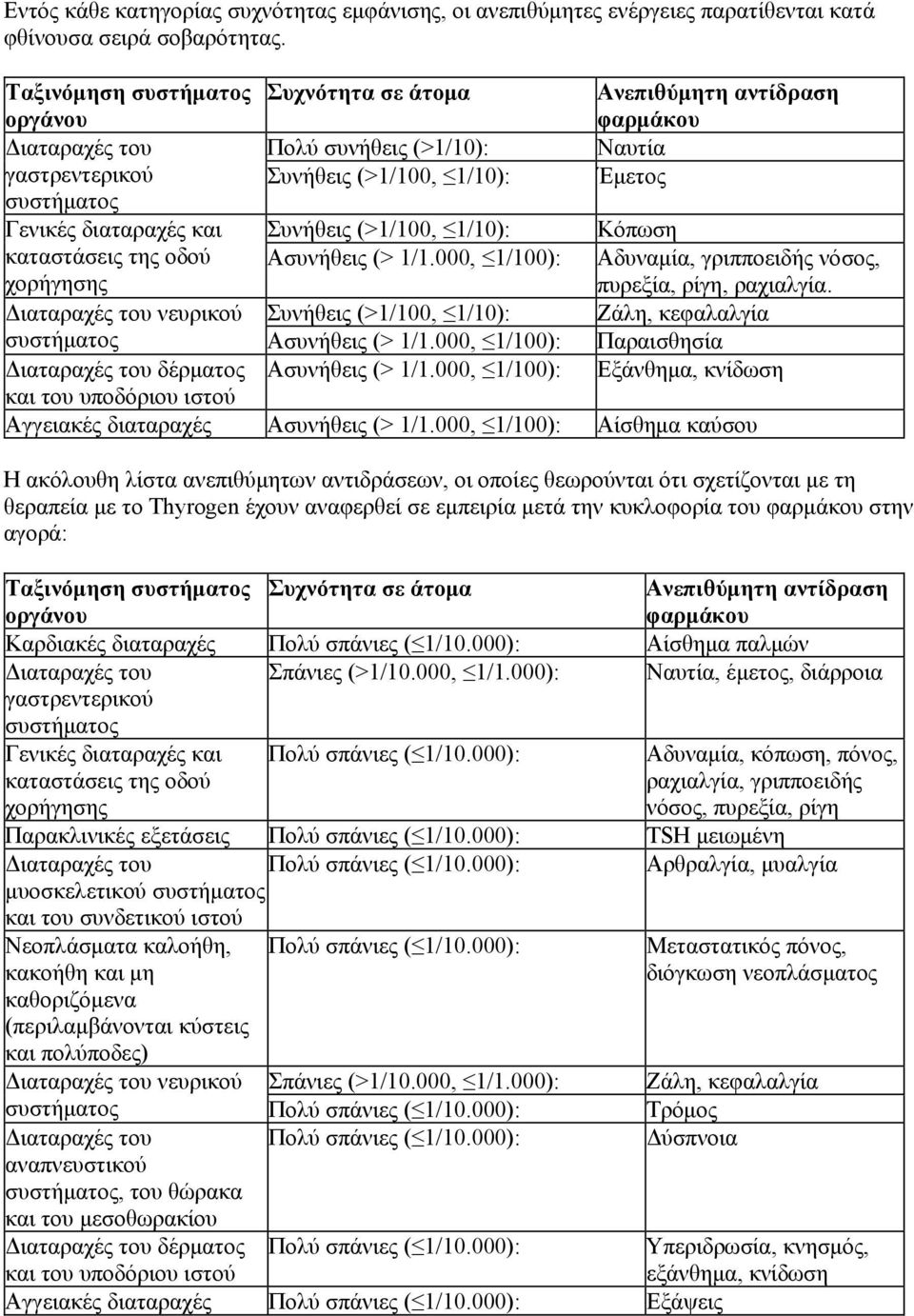 διαταραχές και Συνήθεις (>1/100, 1/10): Κόπωση καταστάσεις της οδού χορήγησης Ασυνήθεις (> 1/1.000, 1/100): Αδυναμία, γριπποειδής νόσος, πυρεξία, ρίγη, ραχιαλγία.