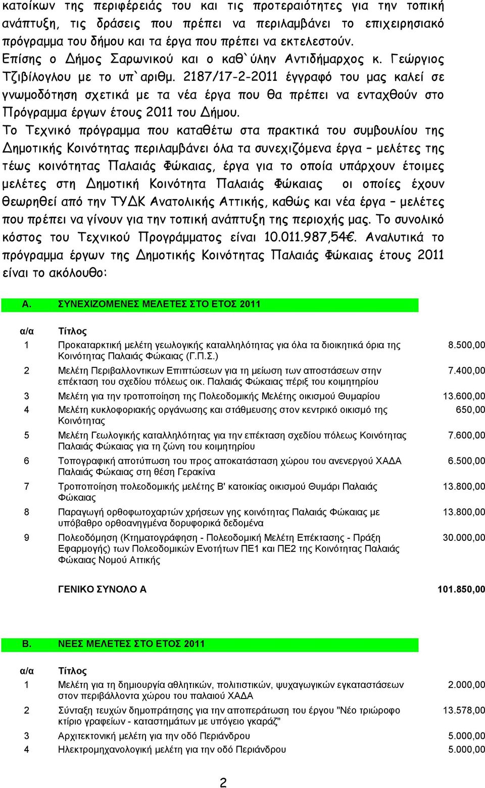 2187/17-2-2011 έγγναθό ημο μαξ θαιεί ζε γκςμμδόηεζε ζπεηηθά με ηα κέα ένγα πμο ζα πνέπεη κα εκηαπζμύκ ζημ Πνόγναμμα ένγςκ έημοξ 2011 ημο Δήμμο.