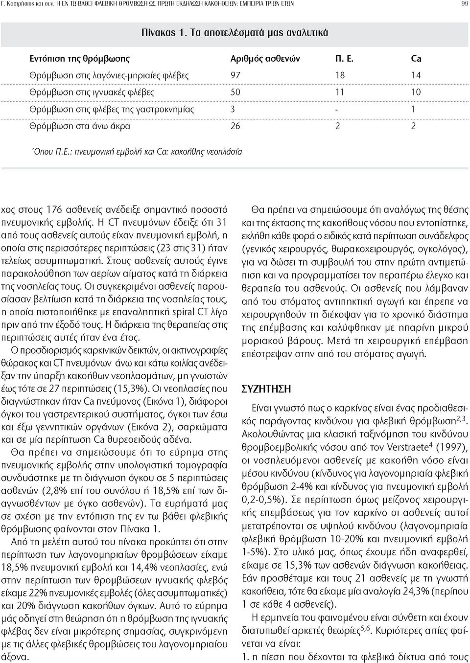 τόπιση της θρόμβωσης Αριθμός ασθενών Π. Ε.