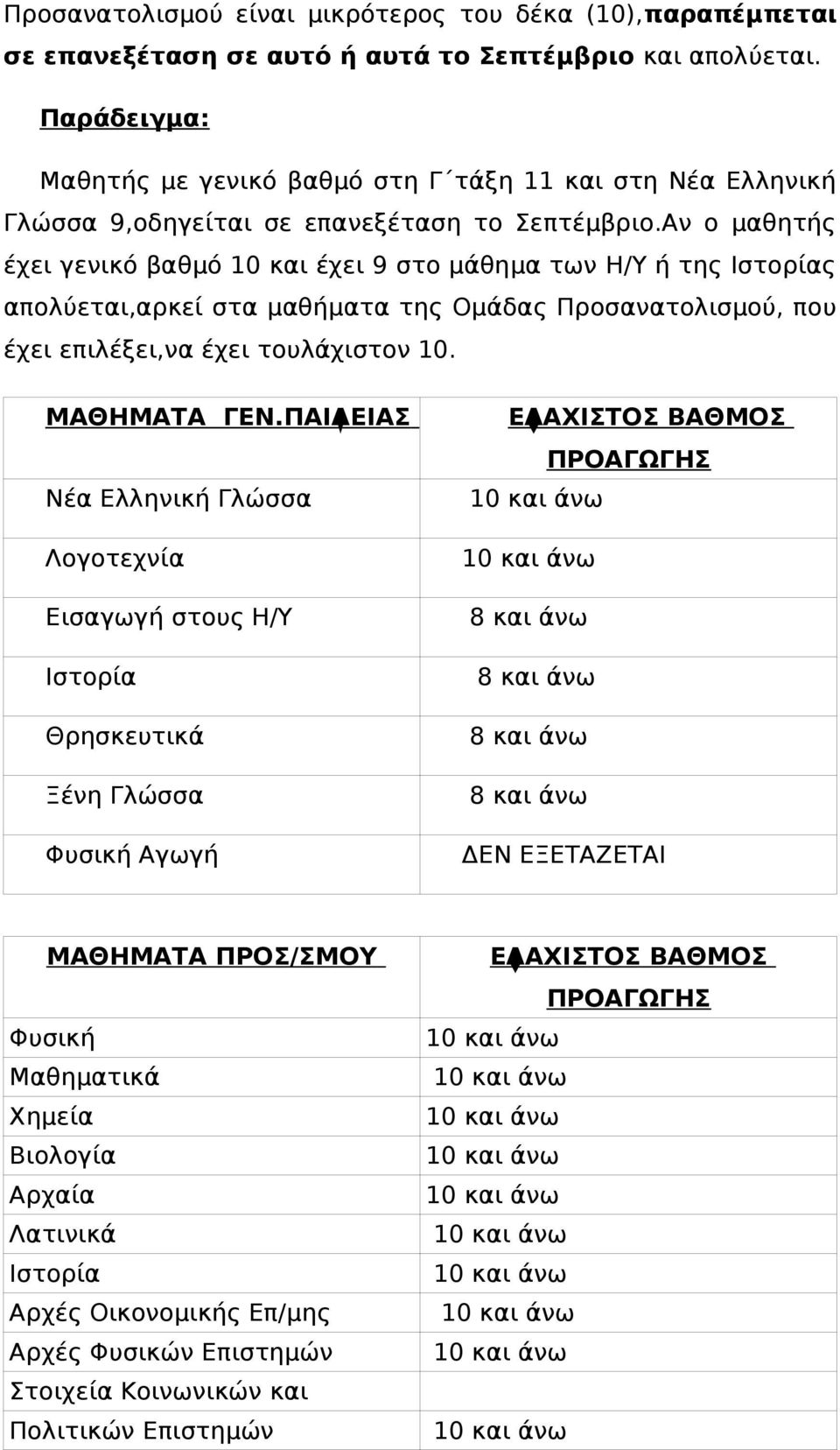 Αν ο μαθητής έχει γενικό βαθμό 10 και έχει 9 στο μάθημα των Η/Υ ή της Ιστορίας απολύεται,αρκεί στα μαθήματα της Ομάδας Προσανατολισμού, που έχει επιλέξει,να έχει τουλάχιστον 10. ΜΑΘΗΜΑΤΑ ΓΕΝ.