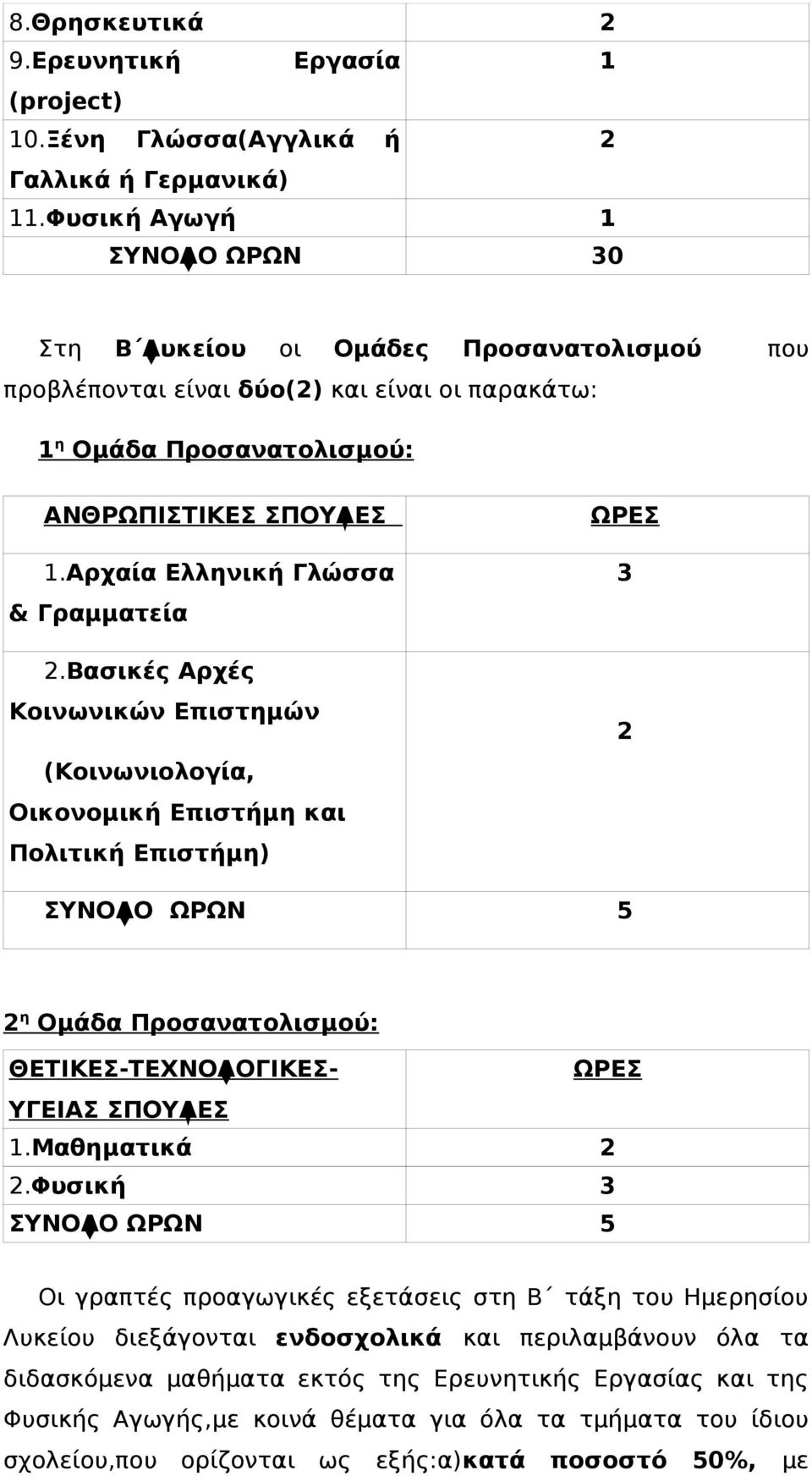 Αρχαία Ελληνική Γλώσσα & Γραμματεία.