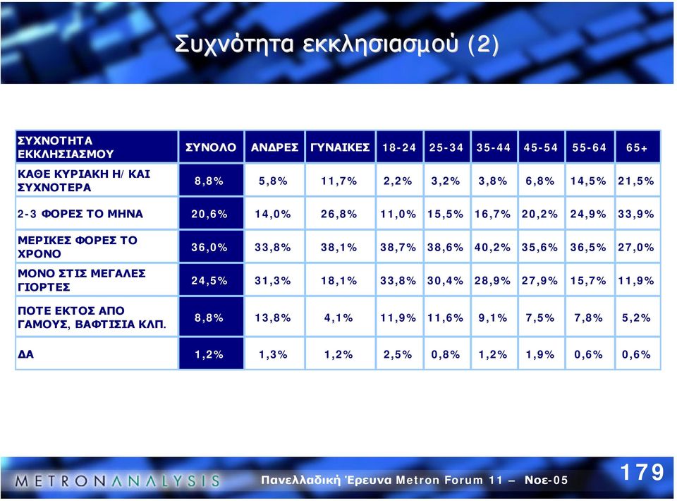 ΧΡΟΝΟ ΜΟΝΟ ΣΤΙΣ ΜΕΓΑΛΕΣ ΓΙΟΡΤΕΣ ΠΟΤΕ ΕΚΤΟΣ ΑΠΟ ΓΑΜΟΥΣ, ΒΑΦΤΙΣΙΑ ΚΛΠ.