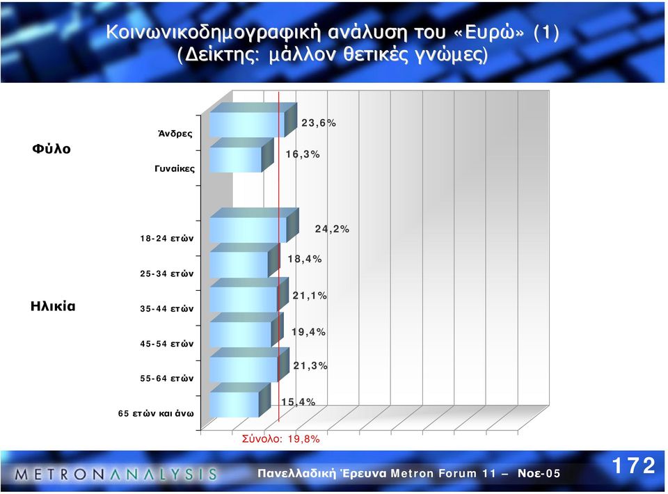 Ηλικία 18-24 ετών 25-34 ετών 35-44 ετών 45-54 ετών 55-64 ετών