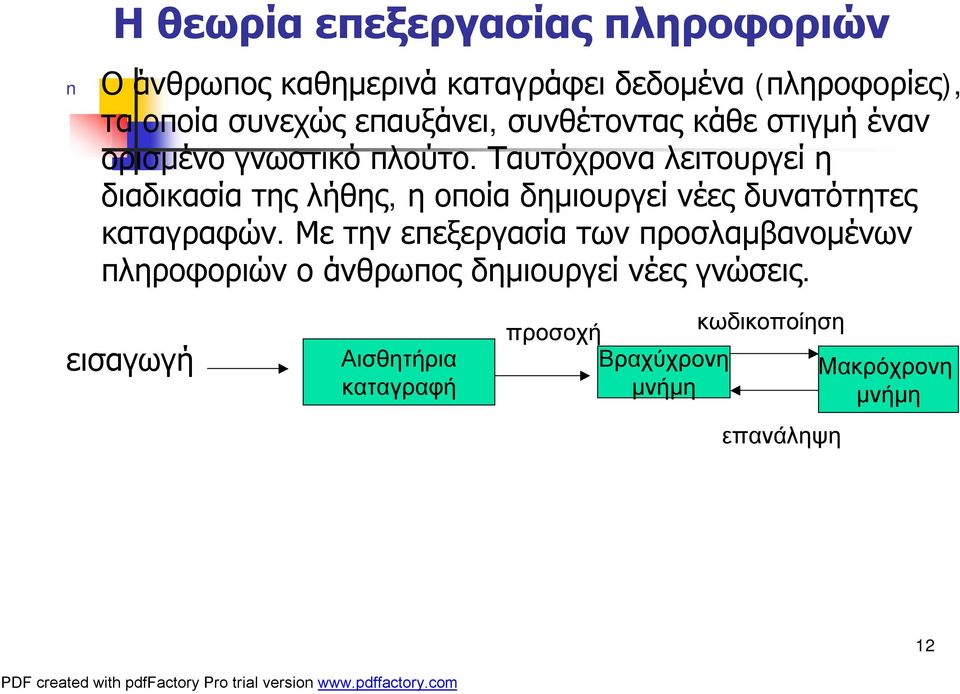 Ταυτόχρονα λειτουργεί η διαδικασία της λήθης, η οποία δημιουργεί νέες δυνατότητες καταγραφών.