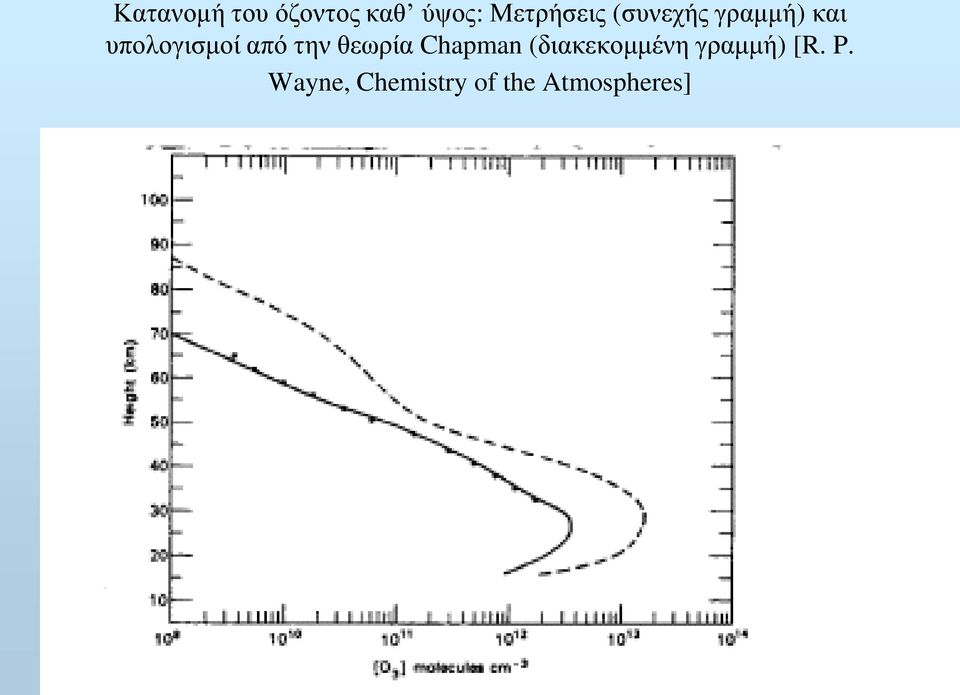 θεωρία Chapman (διακεκομμένη γραμμή) [R.