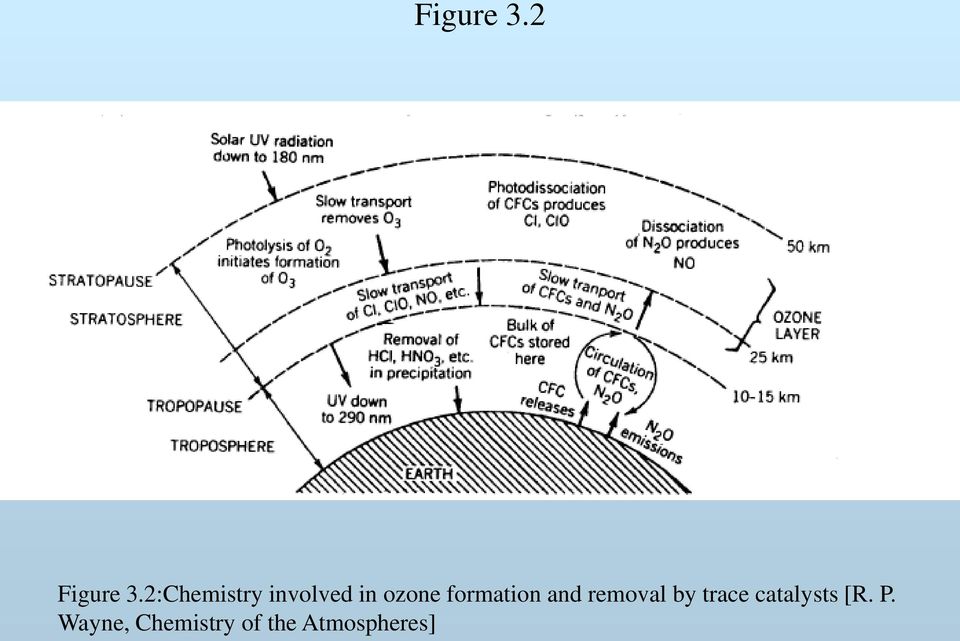 formation and removal by trace