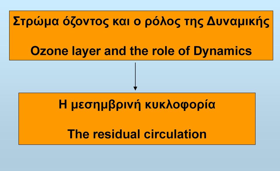 role of Dynamics Η μεσημβρινή
