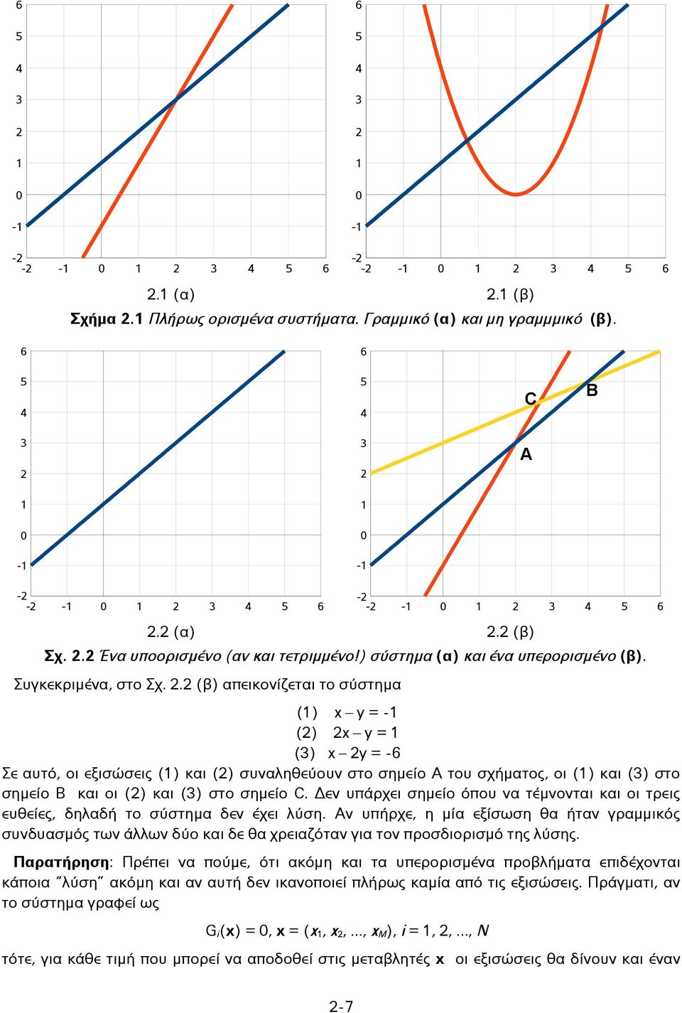 3 2 Α 1 1 0 0-1 -1-2 -2-1 0 1 2 3 4 5 6 2.2 (α) 2.2 (β) Σχ. 2.2 Ένα υποορισμένο (αν και τετριμμένο!) σύστημα (α) και ένα υπερορισμένο (β). Συγκεκριμένα, στο Σχ. 2.2 (β) απεικονίζεται το σύστημα (1) x