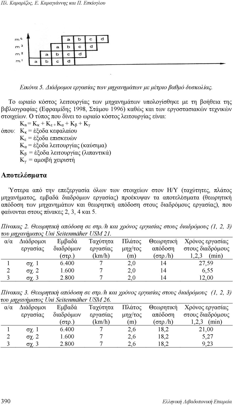 Ο τύπος που δίνει το ωριαίο κόστος λειτουργίας είναι: Κ n = K κ + K ε + Κ α + Κ β + Κ γ όπου: K κ = έξοδα κεφαλαίου K ε = έξοδα επισκευών Κ α = έξοδα λειτουργίας (καύσιμα) Κ β = έξοδα λειτουργίας