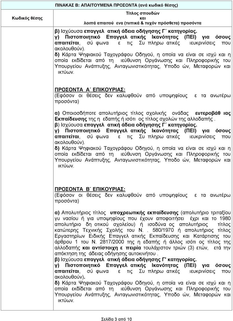 δ) Κάρτα Ψηφιακού Ταχογράφου Οδηγού, η οποία να είναι σε ισχύ και η οποία εκδίδεται από τη Διεύθυνση Οργάνωσης και Πληροφορικής του Υπουργείου Ανάπτυξης, Ανταγωνιστικότητας, Υποδομών, Μεταφορών και