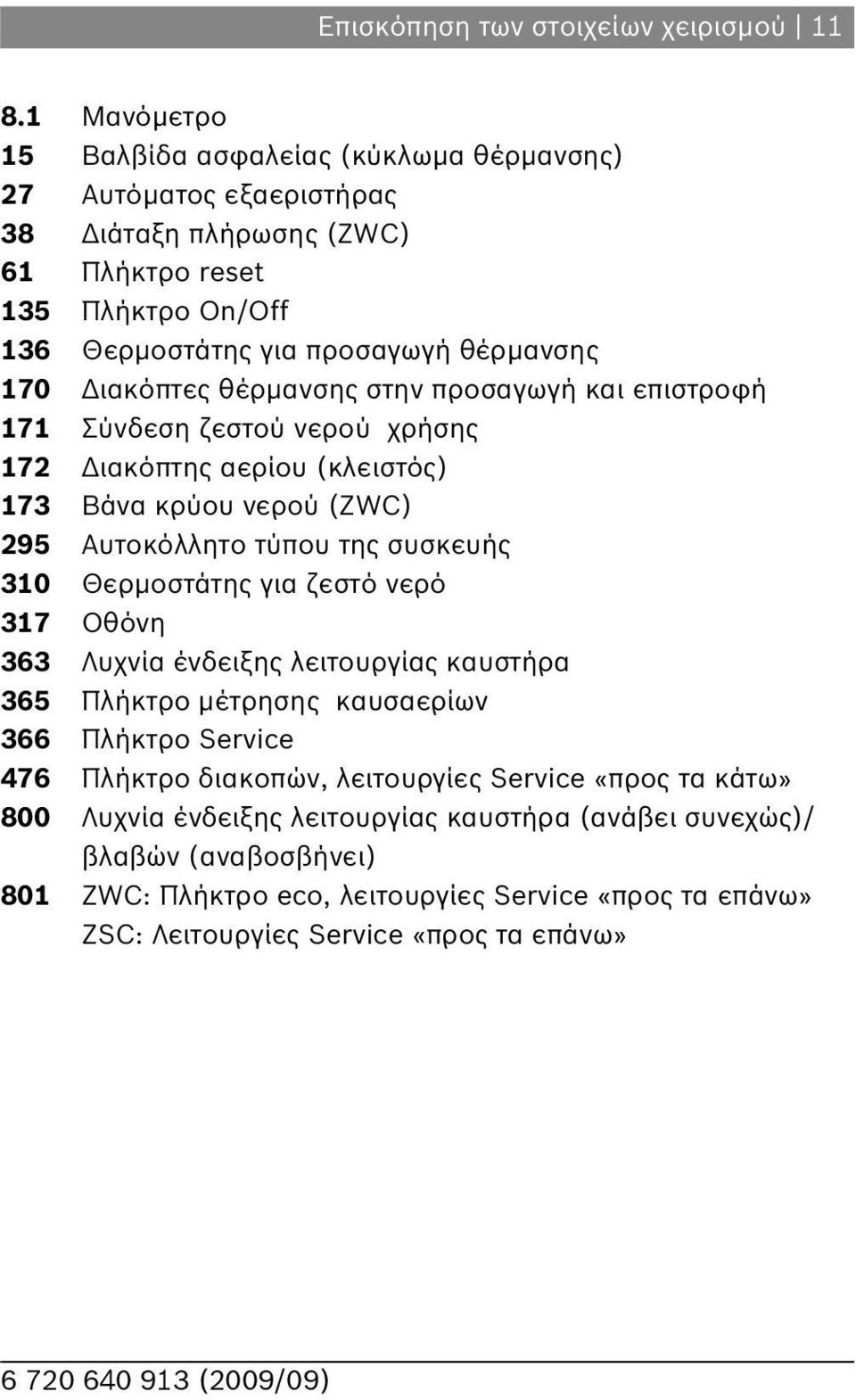 θέρμανσης στην προσαγωγή και επιστροφή 7 Σύνδεση ζεστού νερού χρήσης 7 Διακόπτης αερίου (κλειστός) 73 Βάνα κρύου νερού (ZWC) 95 Αυτοκόλλητο τύπου της συσκευής 30 Θερμοστάτης για ζεστό