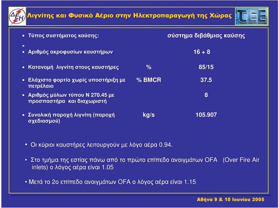 45 µε προσπαστήρα και διαχωριστή Συνολική παροχή λιγνίτη (παροχή σχεδιασµού) % BMCR 37.5 kg/s 105.