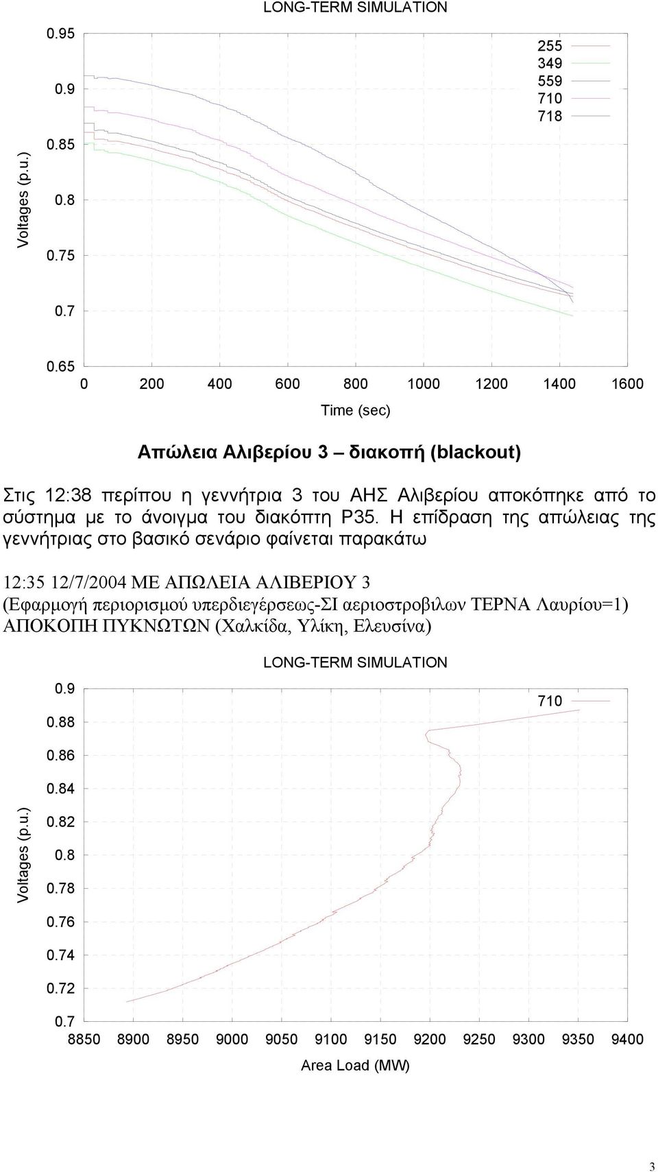 Αλιβερίου αποκόπηκε από το σύστηµα µε το άνοιγµα του διακόπτη Ρ35.