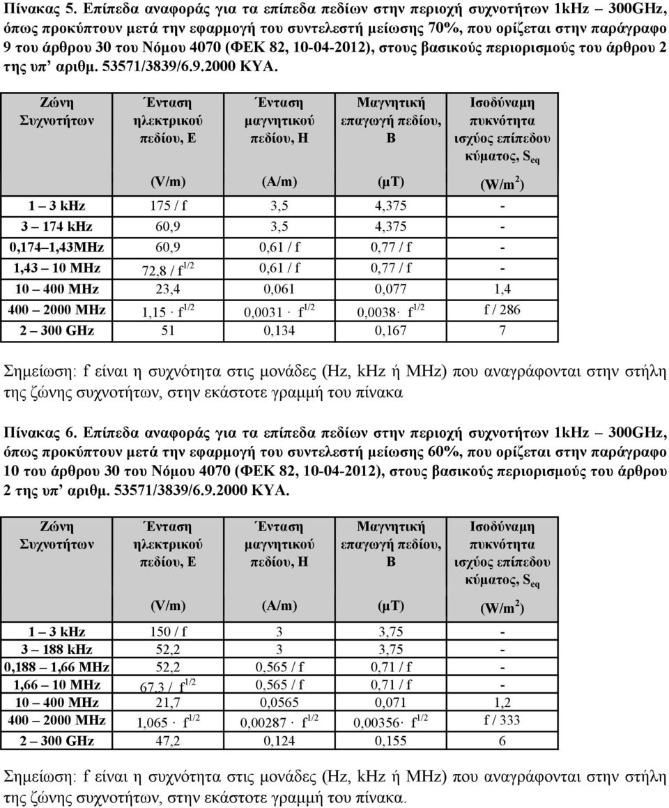 (ΦΕΚ 8, 0040), στους βασικούς περιορισμούς του άρθρου της υπ αριθμ. 5357/3839/6.9.0009 ΚΥΑ.