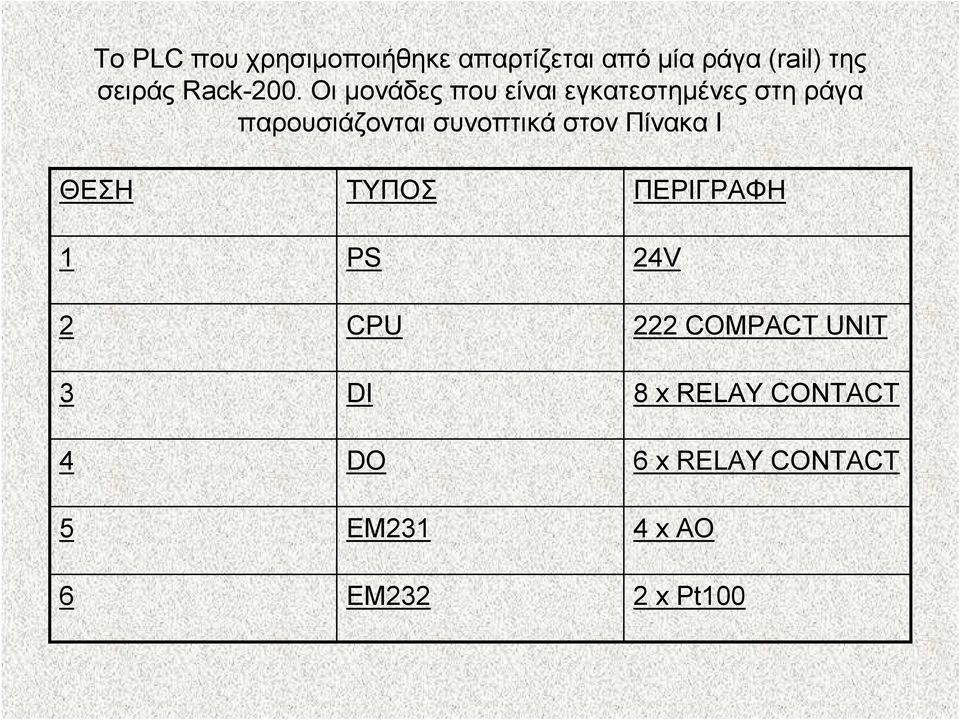 Οι µονάδες που είναι εγκατεστηµένες στη ράγα παρουσιάζονται συνοπτικά