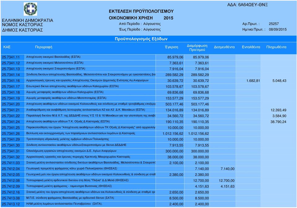 Αναργύρων 30.639,72 30.639,72 1.682,81 5.048,43 25.7341.17 Εσωτερικό δίκτυο αποχέτευσης ακαθάρτων υδάτων Καλοχωρίου (ΕΣΠΑ) 103.578,67 103.578,67 25.7341.18 Αγωγός µεταφοράς ακαθάρτων υδάτων Καλοχωρίου (ΕΣΠΑ) 69.