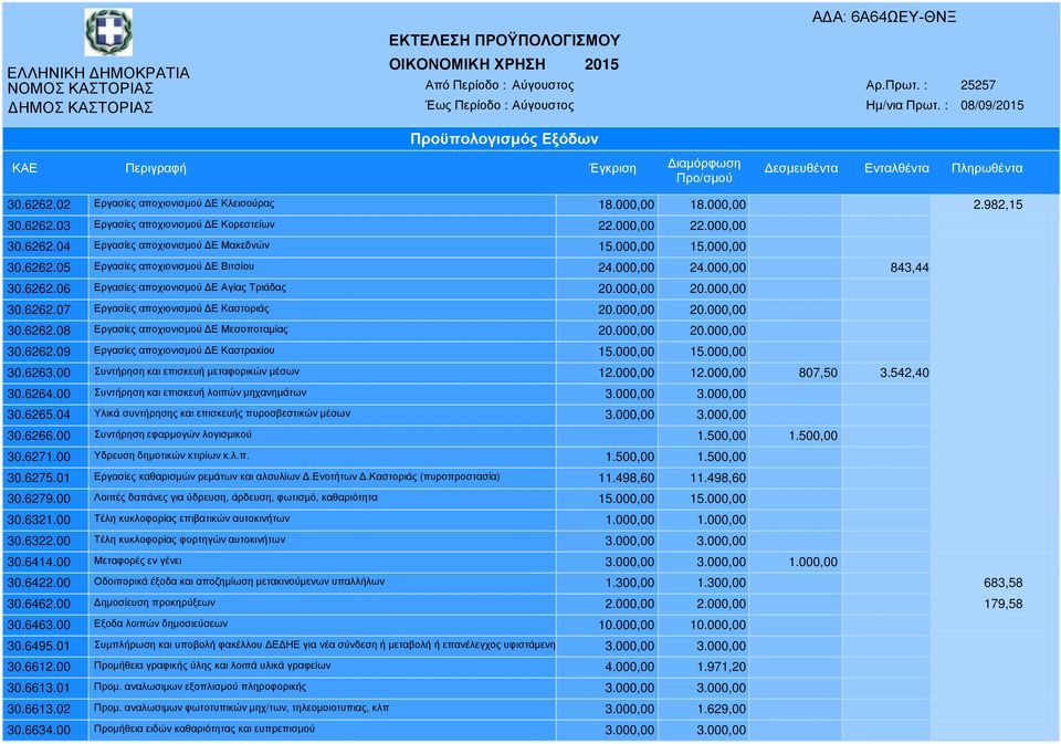 000,00 20.000,00 30.6262.08 Εργασίες αποχιονισµού Ε Μεσοποταµίας 20.000,00 20.000,00 30.6262.09 Εργασίες αποχιονισµού Ε Καστρακίου 15.000,00 15.000,00 30.6263.