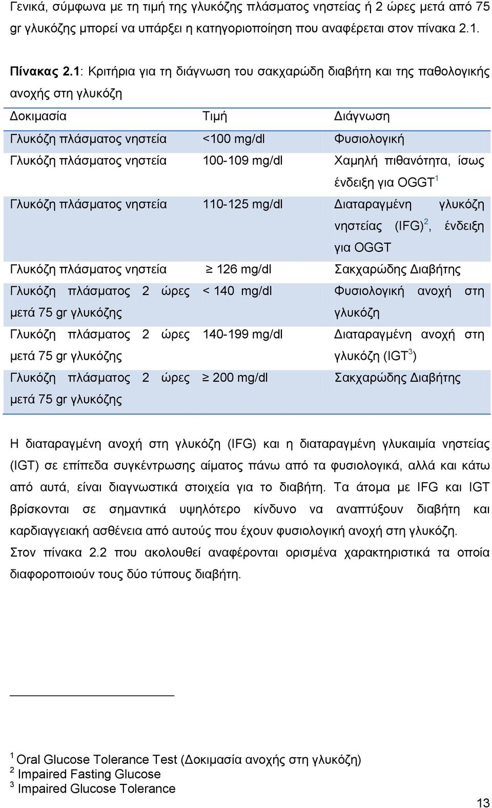 mg/dl Υακειή πηζαλφηεηα, ίζσο έλδεημε γηα OGGT 1 Γιπθφδε πιάζκαηνο λεζηεία 110-125 mg/dl Γηαηαξαγκέλε γιπθφδε λεζηείαο (IFG) 2, έλδεημε γηα OGGT Γιπθφδε πιάζκαηνο λεζηεία 126 mg/dl αθραξψδεο Γηαβήηεο