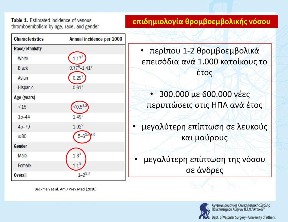 000 νζεσ περιπτϊςεισ ςτισ ΗΠΑ ανά ζτοσ μεγαλφτερθ επίπτωςθ ςε