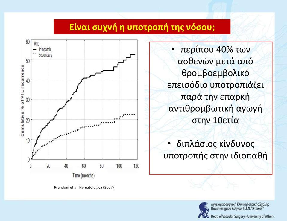 επαρκι αντικρομβωτικι αγωγι ςτθν 10ετία διπλάςιοσ