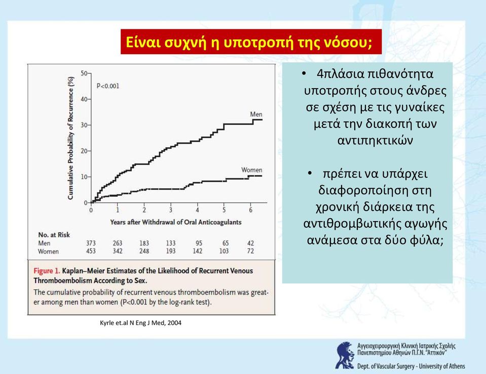 αντιπθκτικϊν πρζπει να υπάρχει διαφοροποίθςθ ςτθ χρονικι διάρκεια