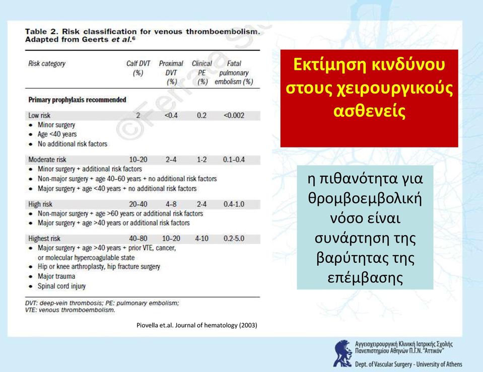 νόςο είναι ςυνάρτθςθ τθσ βαρφτθτασ τθσ