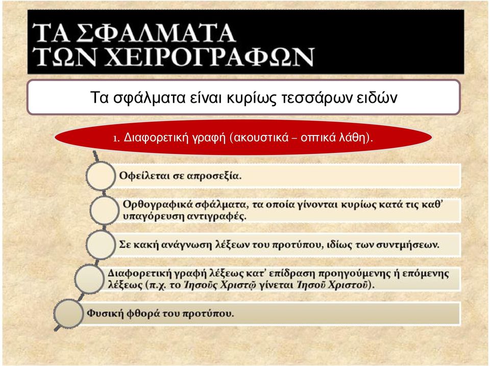 1. Διαφορετική γραφή