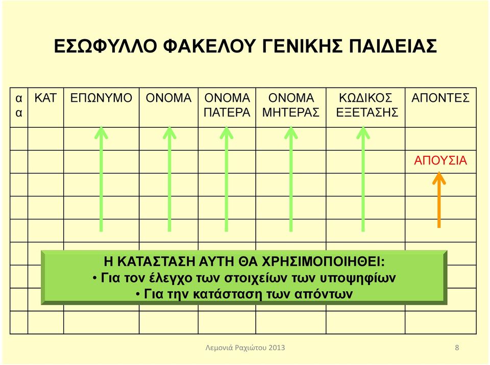 ΑΠΟΥΣΙΑ Η ΚΑΤΑΣΤΑΣΗ ΑΥΤΗ ΘΑ ΧΡΗΣΙΜΟΠΟΙΗΘΕΙ: Για τον