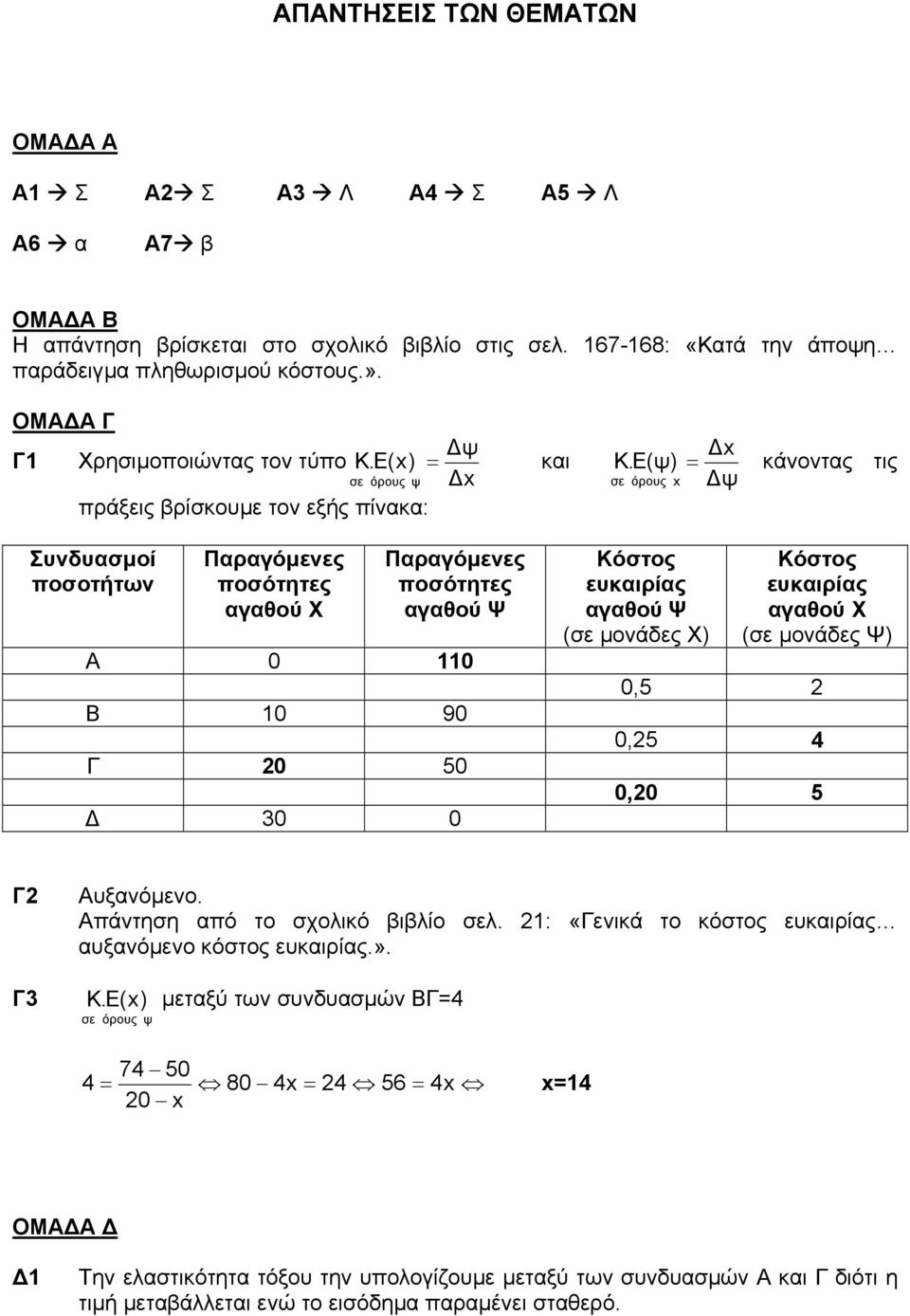 E(ψ) = κάνοντας τις σε όρους x ψ Συνδυασµοί ποσοτήτων Α 0 110 Β 10 90 Γ 20 50 30 0 (σε µονάδες Χ) (σε µονάδες Ψ) 0,5 2 0,25 4 0,20 5 Γ2 Αυξανόµενο. Απάντηση από το σχολικό βιβλίο σελ.