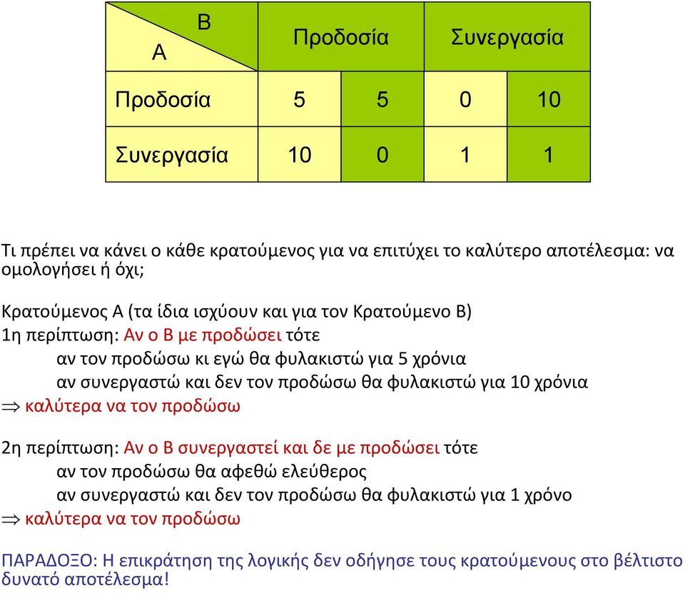 τον προδώσω θα φυλακιστώ για 10 χρόνια καλύτερα να τον προδώσω 2η περίπτωση: Αν ο Β συνεργαστεί και δε με προδώσει τότε αν τον προδώσω θα αφεθώ ελεύθερος αν