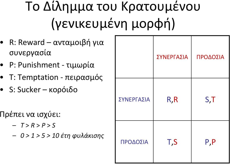 πειρασμός S: Sucker κορόιδο Πρέπει να ισχύει: T > R > P > S 0 > 1