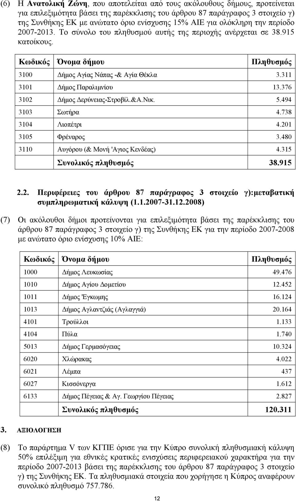 311 3101 Δήμος Παραλιμνίου 13.376 3102 Δήμος Δερύνειας-Στροβίλ.&Α.Νικ. 5.494 3103 Σωτήρα 4.738 3104 Λιοπέτρι 4.201 3105 Φρέναρος 3.480 3110 Αυγόρου (& Μονή 'Αγιος Κενδέας) 4.