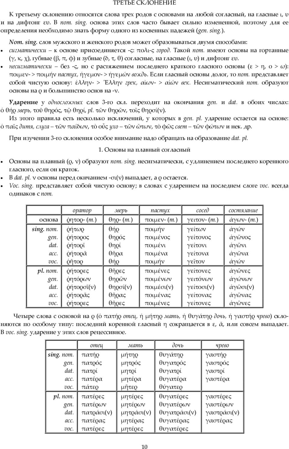 ). Nom. sing. слов мужского и женского родов может образовываться двумя способами: сигматически к основе присоединяется -ς: πολι-ς город. Такой nom.