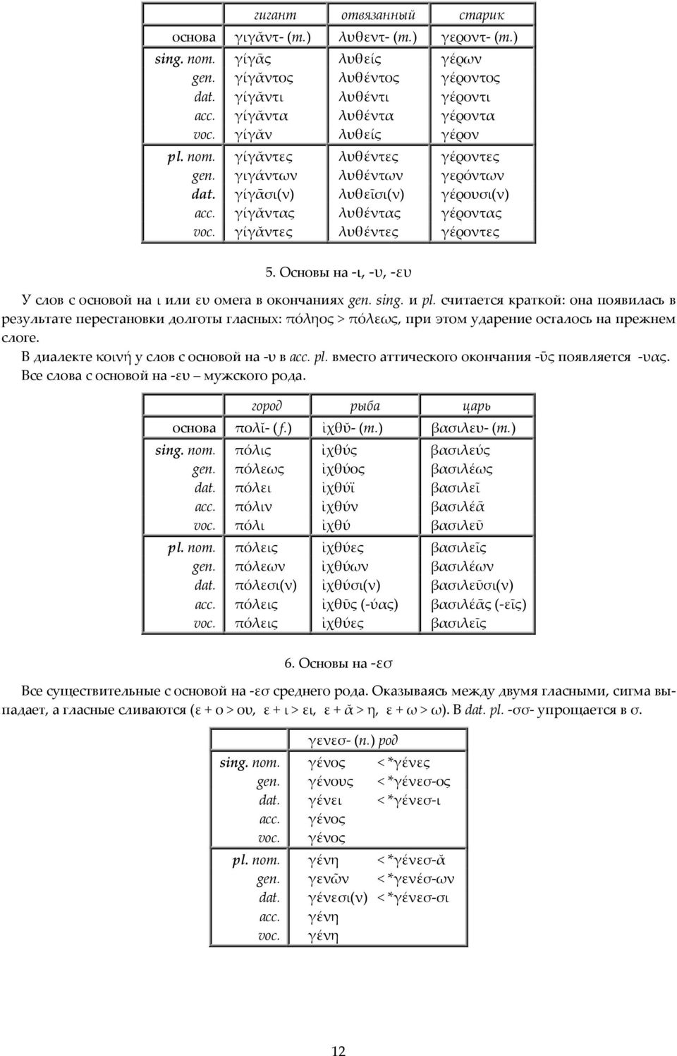 Основы на -ι, -υ, -ευ У слов с основой на ι или ευ омега в окончаниях gen. sing. и pl.