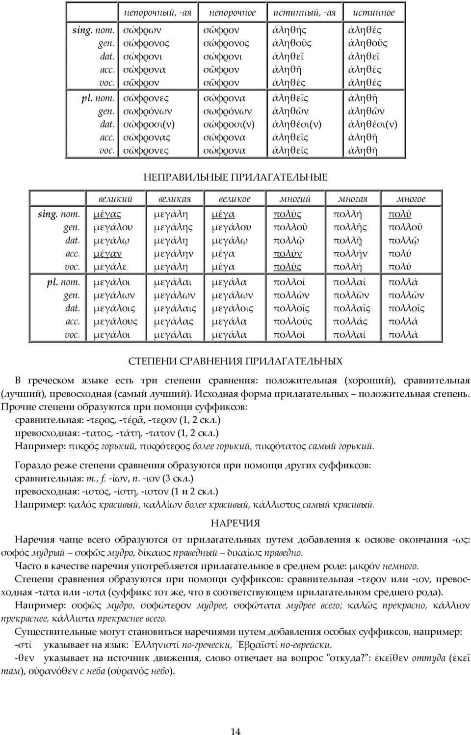 σώφρονες σώφρονα ἀληθεῖς ἀληθῆ НЕПРАВИЛЬНЫЕ ПРИЛАГАТЕЛЬНЫЕ великий великая великое многий многая многое sing. nom. µέγας µεγάλη µέγα πολύς πολλή πολύ gen.