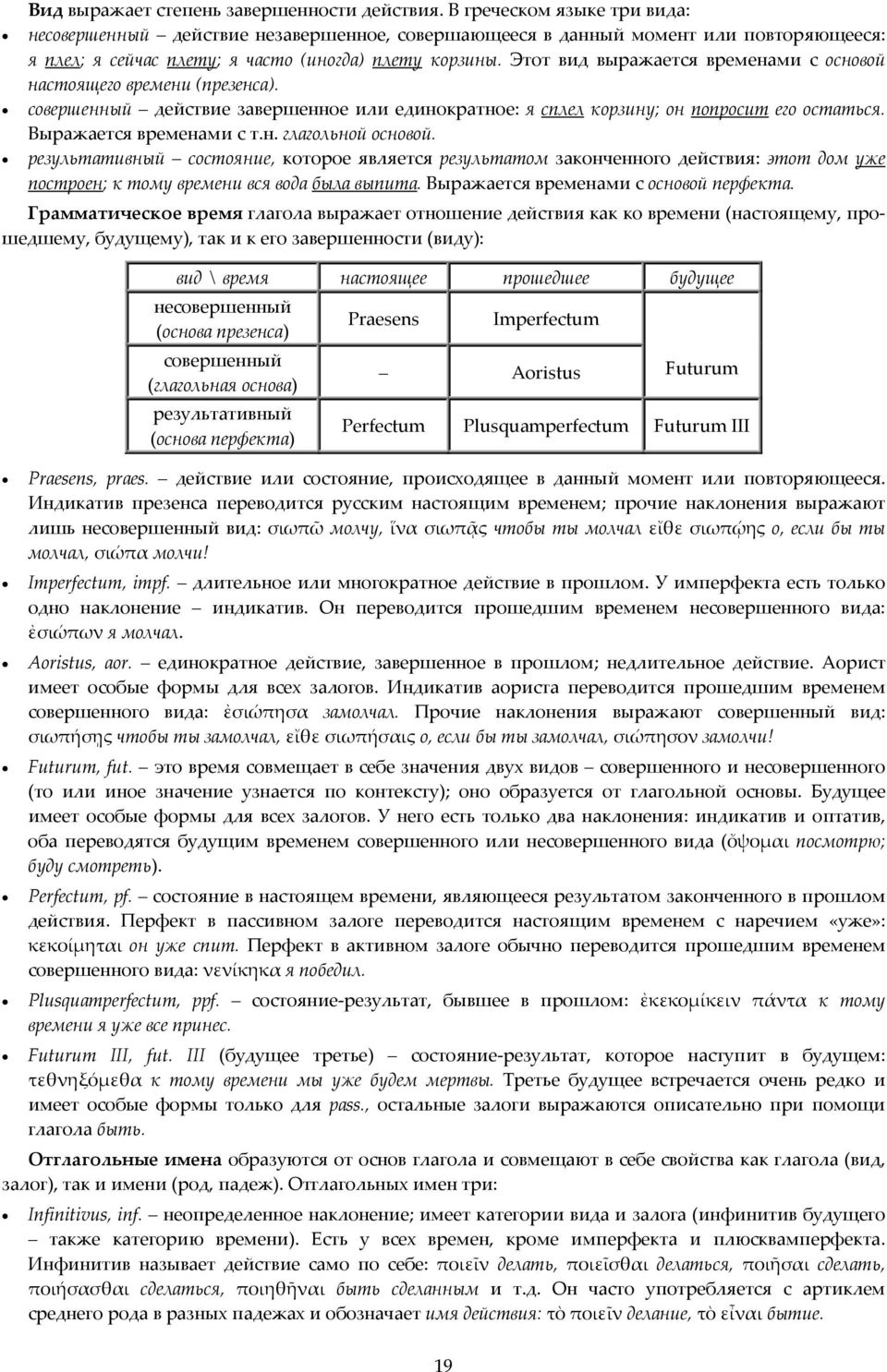 Этот вид выражается временами с основой настоящего времени (презенса). совершенный действие завершенное или единократное: я сплел корзину; он попросит его остаться. Выражается временами с т.н. глагольной основой.