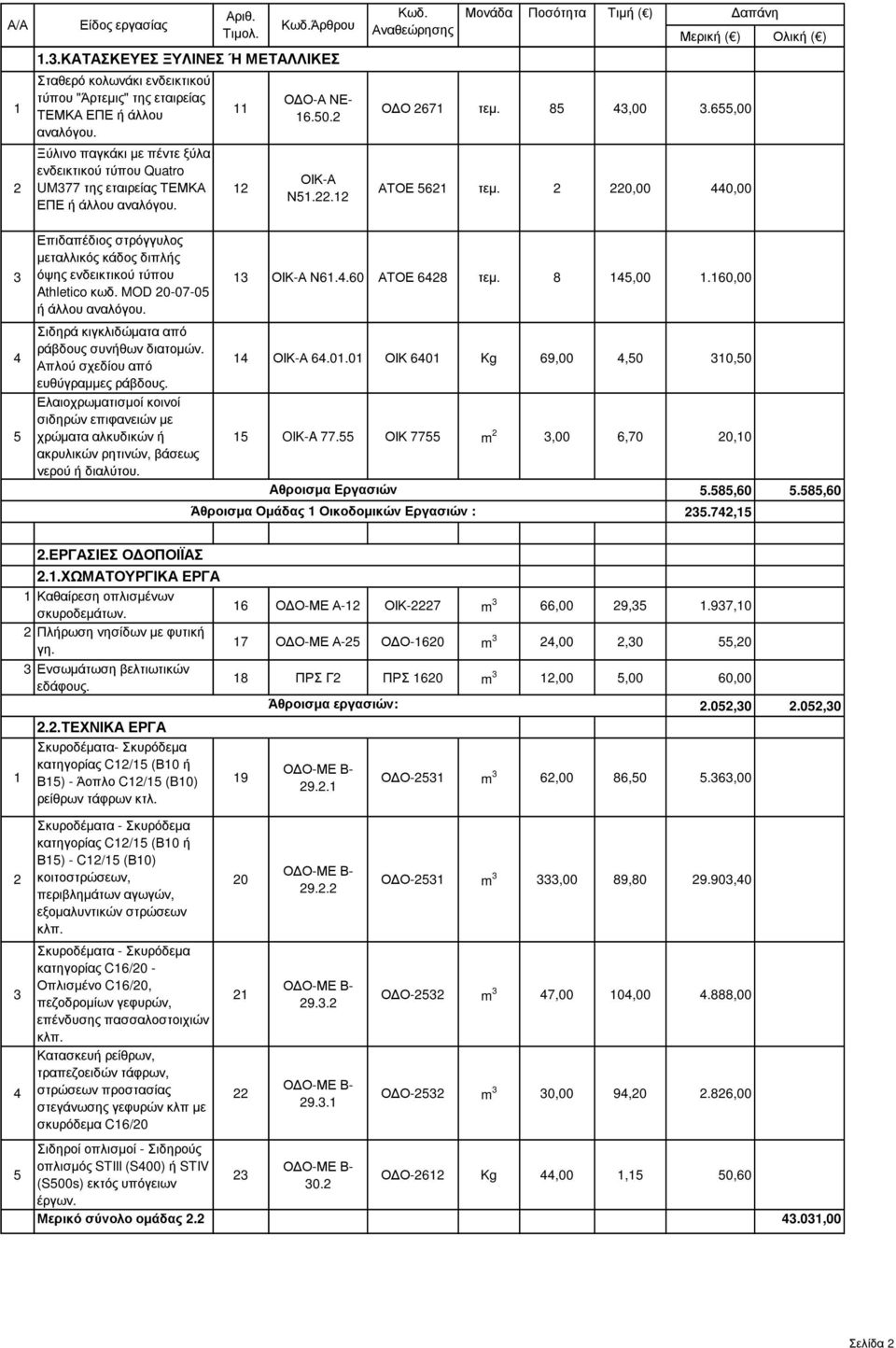 .60 ΑΤΟΕ 628 τεµ. 8 5,00.60,00 Athletico κωδ. MOD 20-07-05 ή άλλου αναλόγου. Σιδηρά κιγκλιδώµατα από ράβδους συνήθων διατοµών. Απλού σχεδίου από ΟΙΚ-Α 6.0.0 ΟΙΚ 60 Kg 69,00,50 0,50 ευθύγραµµες ράβδους.