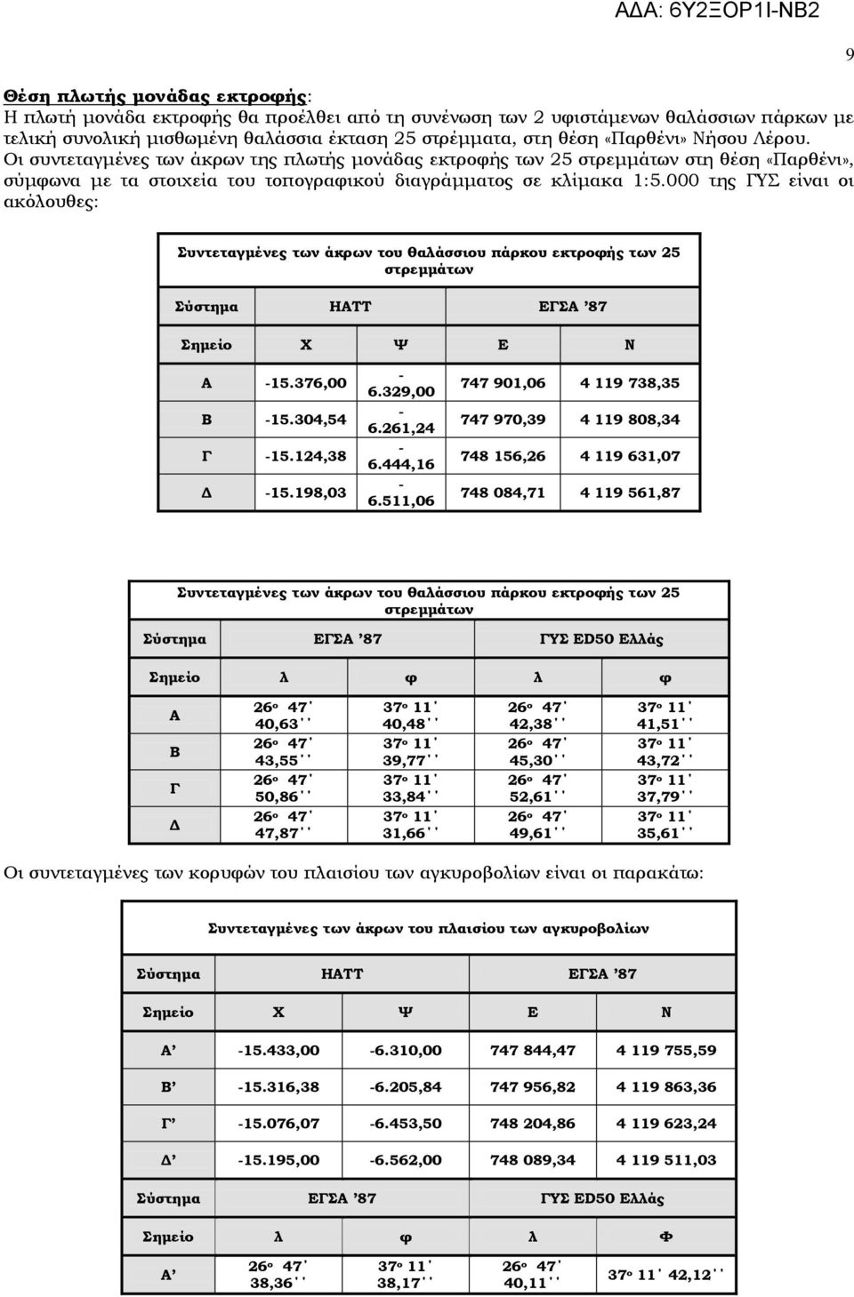 000 της ΓΤ είναι οι ακόλουθες: 9 υντεταγμένες των άκρων του θαλάσσιου πάρκου εκτροφής των 25 στρεμμάτων ύστημα ΗΑΣΣ ΕΓΑ 87 ημείο Φ Χ Ε Ν Α -15.376,00 Β -15.304,54 Γ -15.124,38 Δ -15.198,03-6.329,00-6.