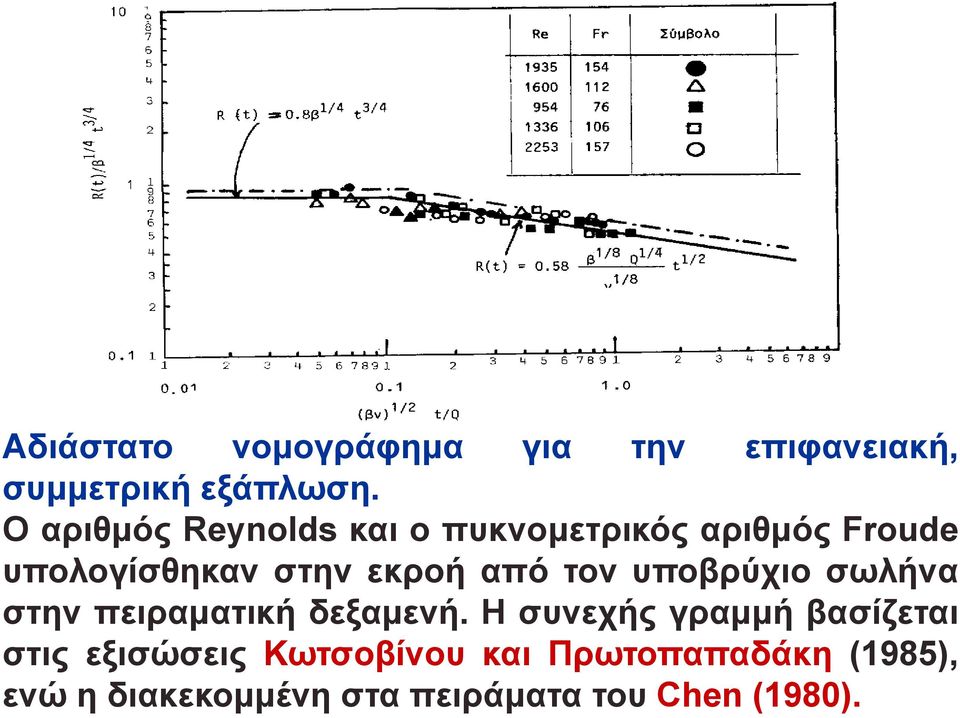 από τον υποβρύχιο σωλήνα στην πειραματική δεξαμενή.